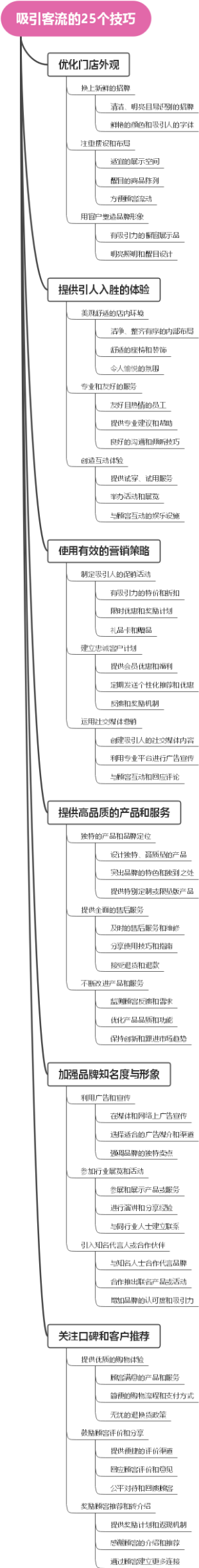 吸引客流的25个技巧