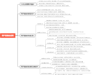 用户画像的应用