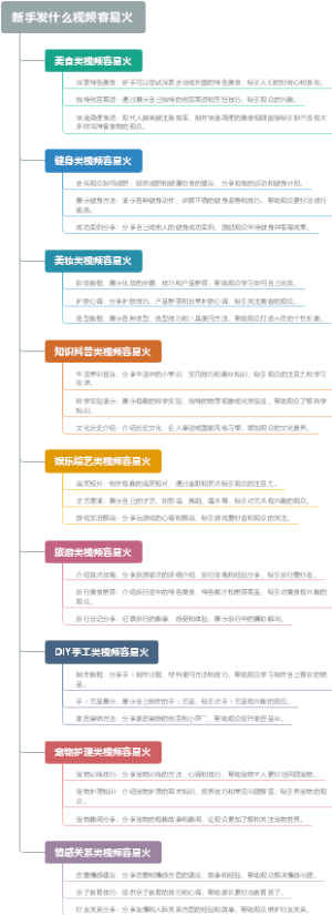 新手发什么视频容易火