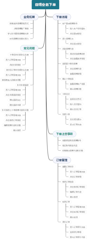 微博业务下单