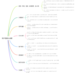 用户画像九要素