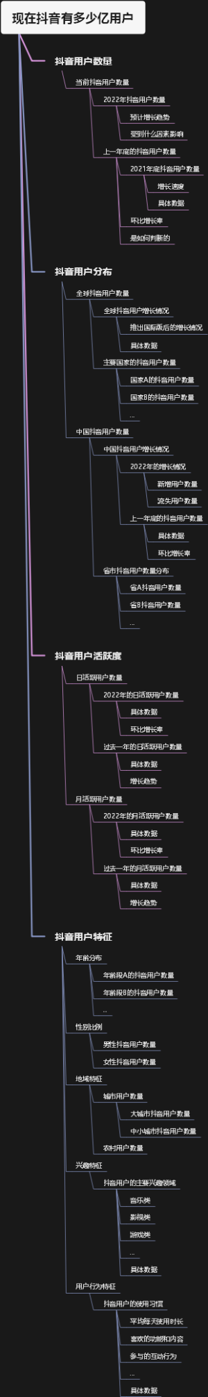 现在抖音有多少亿用户