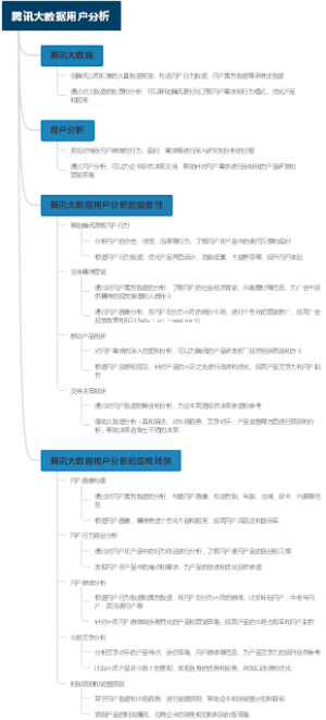 腾讯大数据用户分析