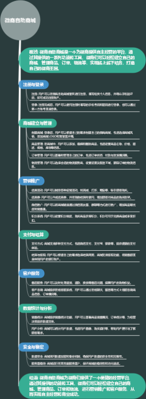 微商自助商城