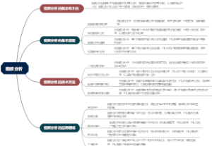 视频分析
