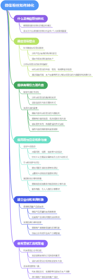 微信粉丝如何转化