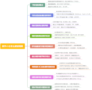新手小白怎么做短视频