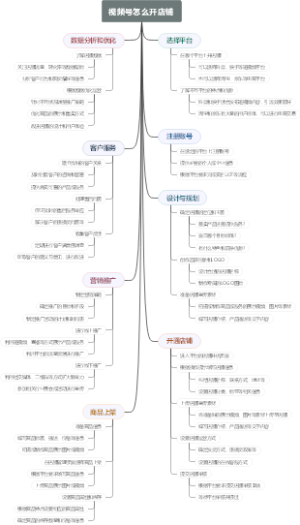 视频号怎么开店铺