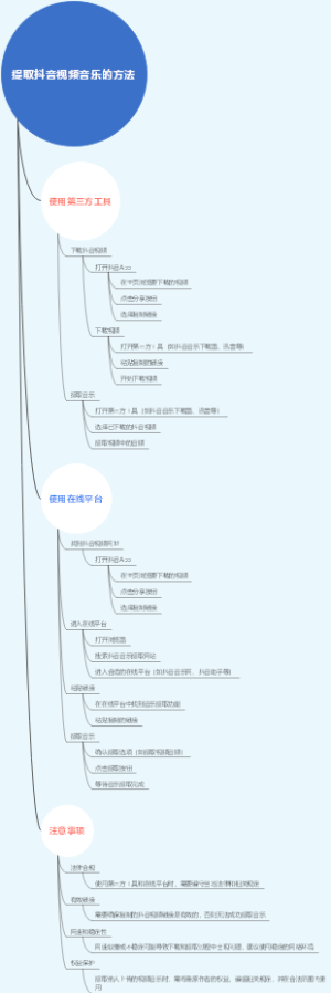 提取抖音视频音乐的方法
