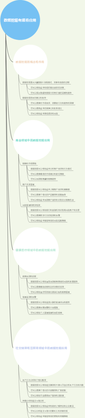 数据挖掘有哪些应用