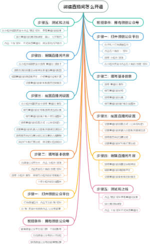 微信直播间怎么开通