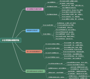 小白学剪辑从哪里开始