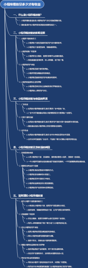 小程序播放量多少才有收益