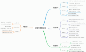 小程序页面制作
