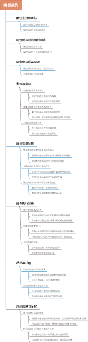 挑战系列