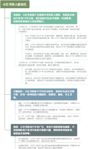 小红书的人群定位