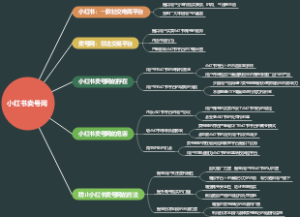 小红书卖号网