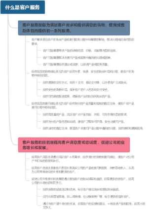 什么是客户服务