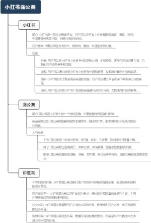 小红书蒲公英