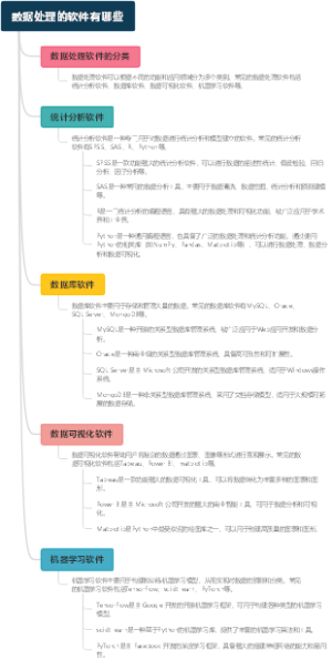 数据处理的软件有哪些