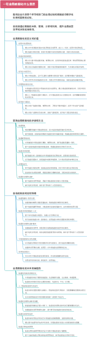 一切业务数据化什么意思