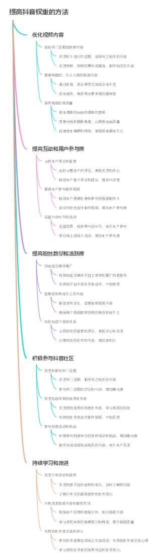 提高抖音权重的方法