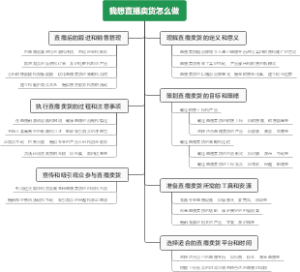我想直播卖货怎么做