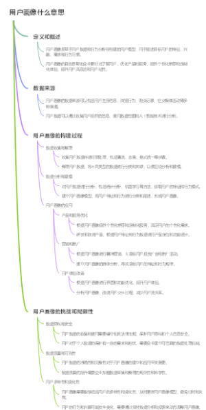 用户画像什么意思