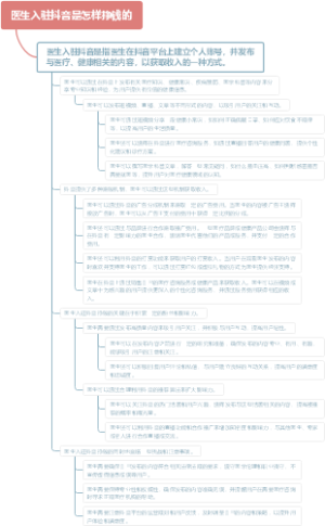 医生入驻抖音是怎样挣钱的