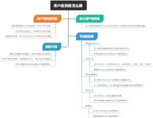 用户活跃度怎么算