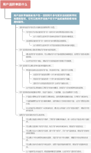 用户活跃率是什么