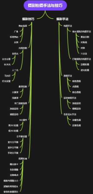 摄影拍摄手法与技巧