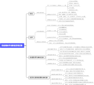微信看快手分享是否有记录