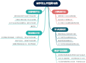 新手怎么开始做电商