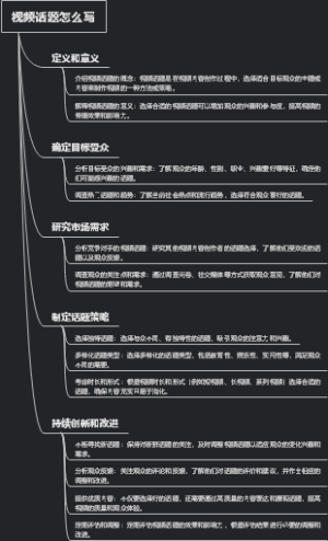 视频话题怎么写
