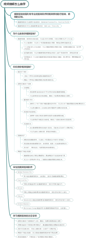 视频剪辑怎么自学
