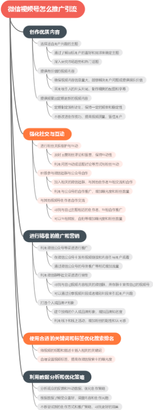微信视频号怎么推广引流