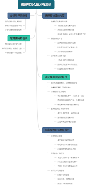 视频号怎么做才有流量