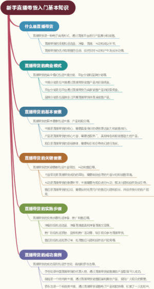 新手直播带货入门基本知识