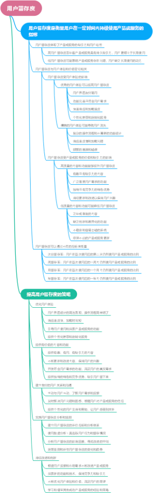 用户留存度