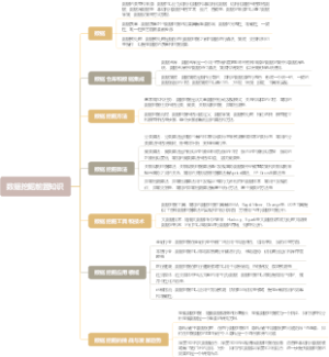 数据挖掘前置知识