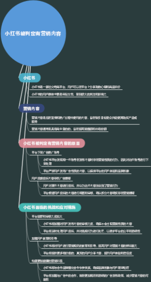 小红书被判定有营销内容