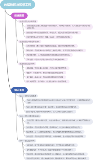 数据挖掘与知识工程