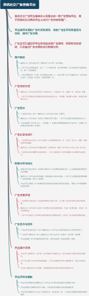 腾讯社交广告营销平台