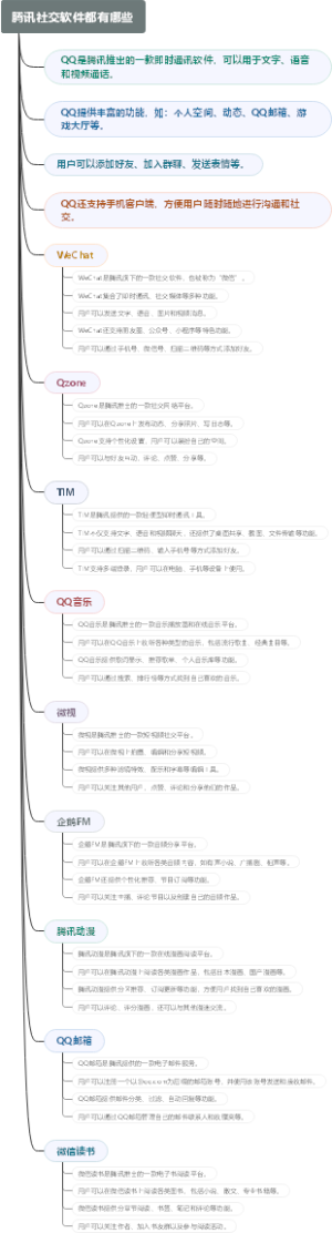 腾讯社交软件都有哪些