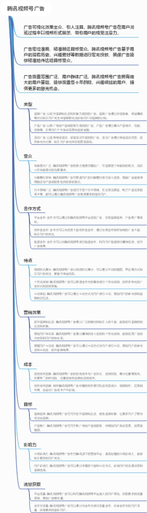 腾讯视频号广告