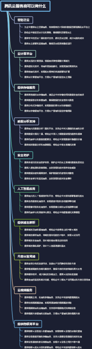 腾讯云服务商可以做什么