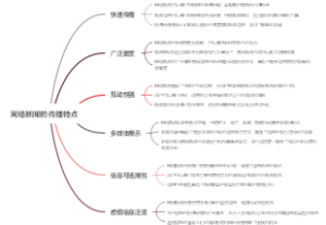 网络新闻的传播特点