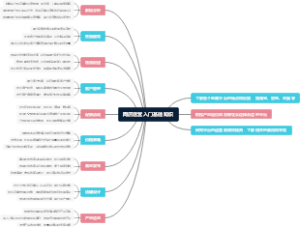 网店运营入门基础知识