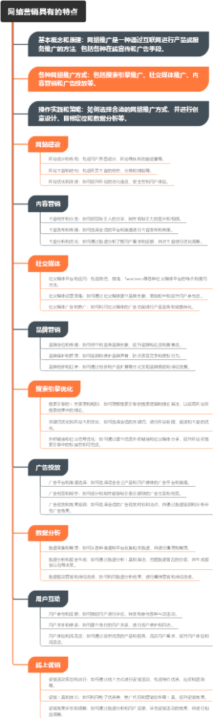 网络营销具有的特点